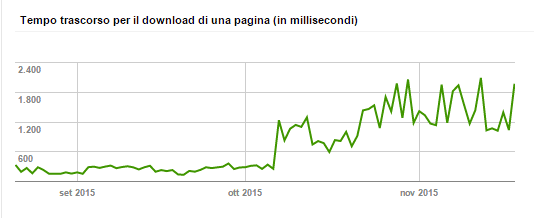 download