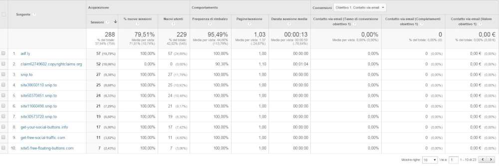 analytics travel blogger